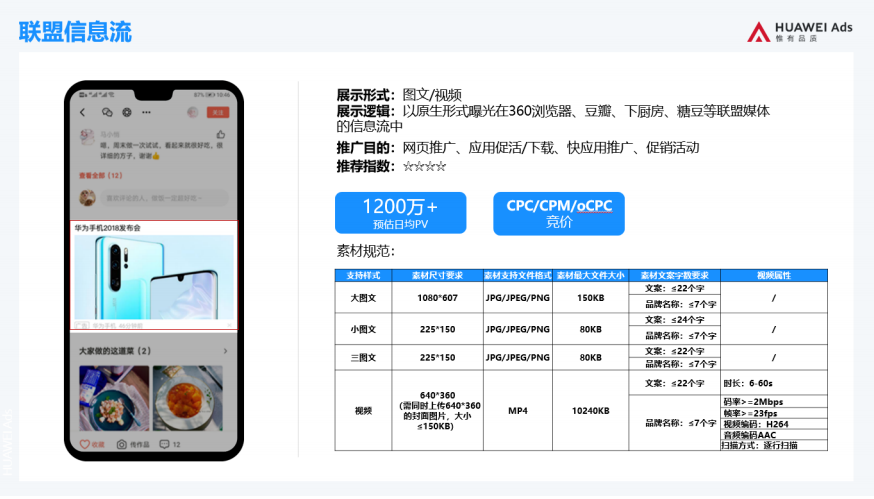 以原生形式曝光360浏览器、豆瓣、下厨房、糖豆等联盟媒体的信息流中