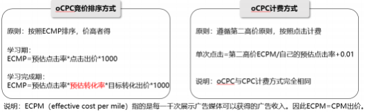在完成学习期后,系统即进入 oCPC 投放阶段。在该阶段,需要了解其“竞价排序方 式”以及“计费方式” 在完成学习期后,系统即进入 oCPC 投放阶段。在该阶段,需要了解其“竞价排序方 式”以及“计费方式”