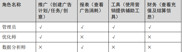 被邀请的成员使用自己的华为帐号登录,但不要求该华为帐号完成实名认证。 被邀请的成员使用自己的华为帐号登录,但不要求该华为帐号完成实名认证。