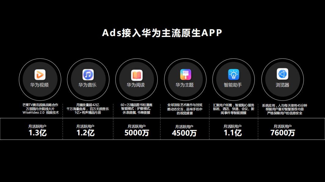 华为有哪些广告资源 华为有哪些广告资源