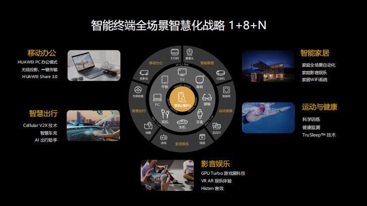 华为广告智能终端1+8 华为广告智能终端1+8