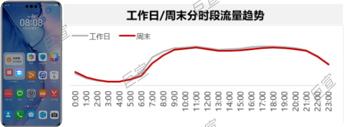 华为小艺建议应用图标广告分时段分流量趋势 华为小艺建议应用图标广告分时段分流量趋势
