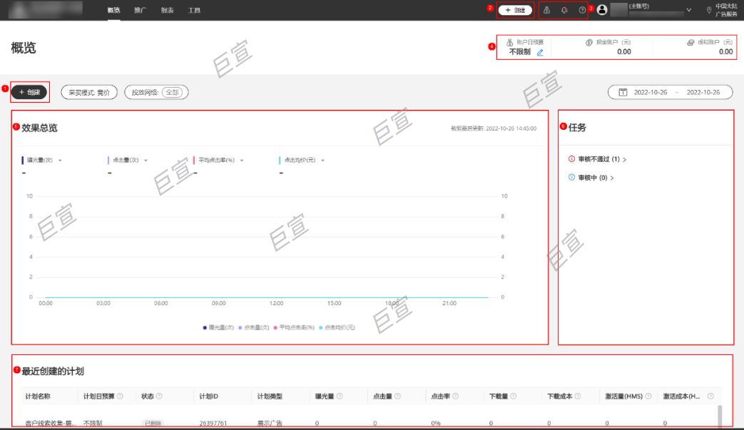华为广告鲸鸿动能投放平台概览界面