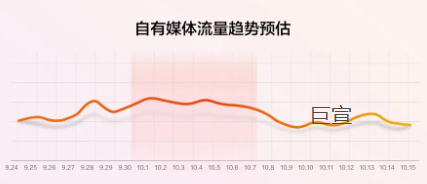 华为广告自有媒体流量趋势预估 华为广告自有媒体流量趋势预估