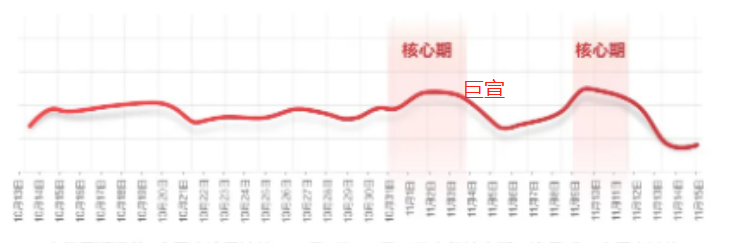 华为广告媒体流量趋势预估