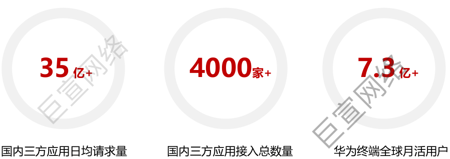 华为广告最新数据