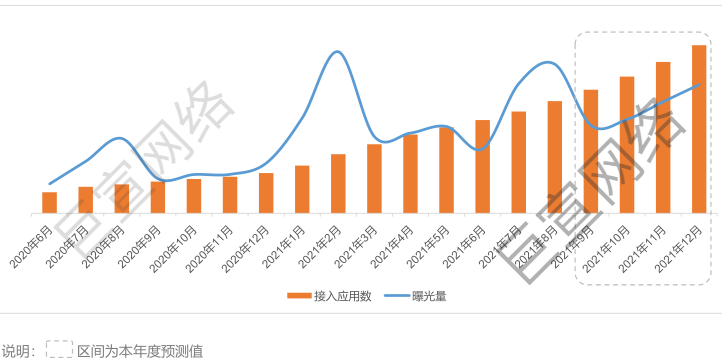 华为广告游戏数据