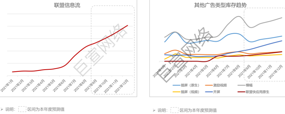 华为广告各类广告数据