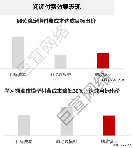 华为广告付费效果表现 华为广告付费效果表现