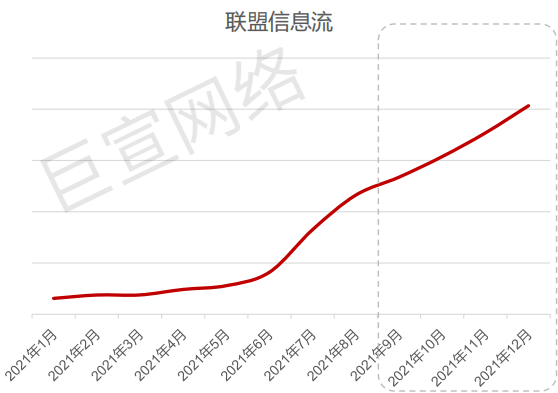 华为广告的计费方式有哪些？华为广告投放效果怎么样？