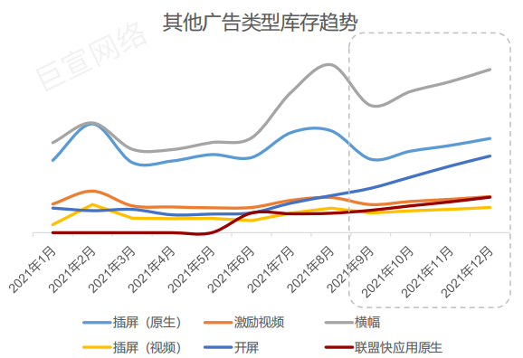 华为广告流量趋势图