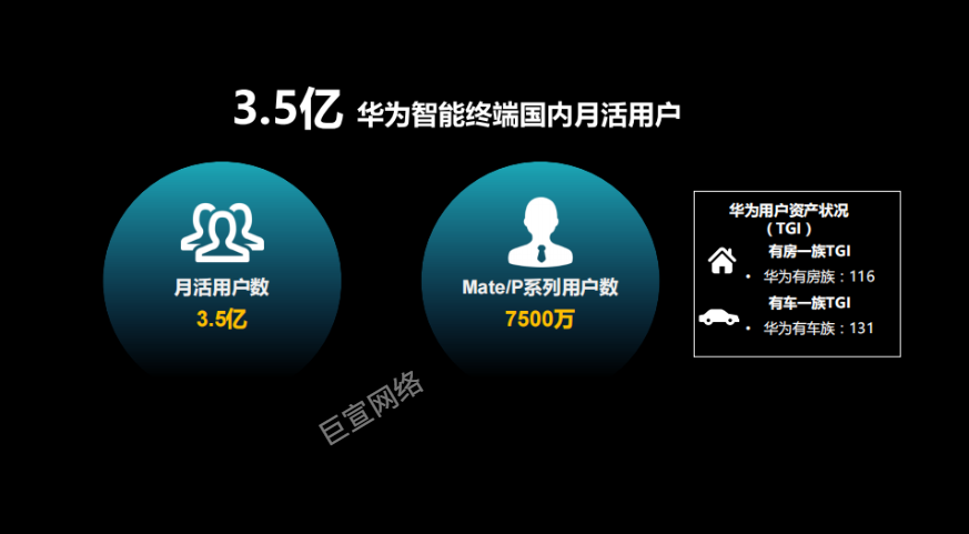 华为广告投放平台具有庞大的用户覆盖 华为广告投放平台具有庞大的用户覆盖