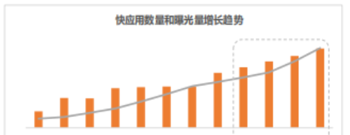 快应用华为广告推广流量情况 快应用华为广告推广流量情况