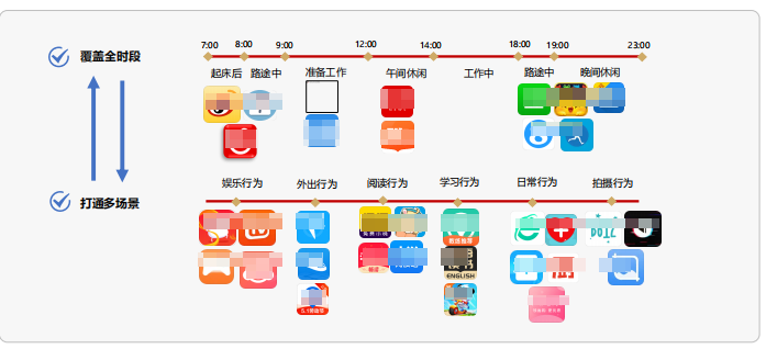华为广告投放用户画像 华为广告投放用户画像