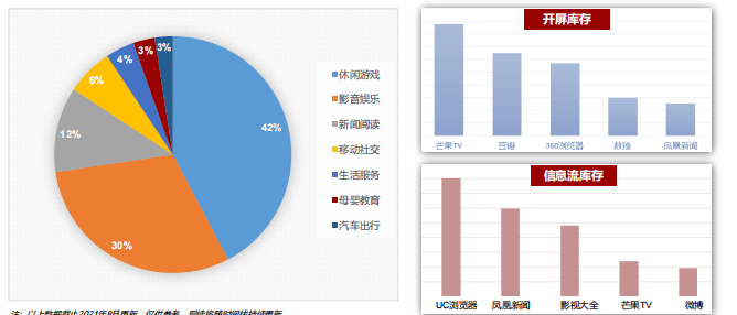 华为联盟广告流量覆盖范围 华为联盟广告流量覆盖范围