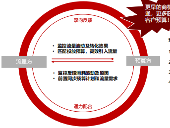 华为推广优势 华为推广优势
