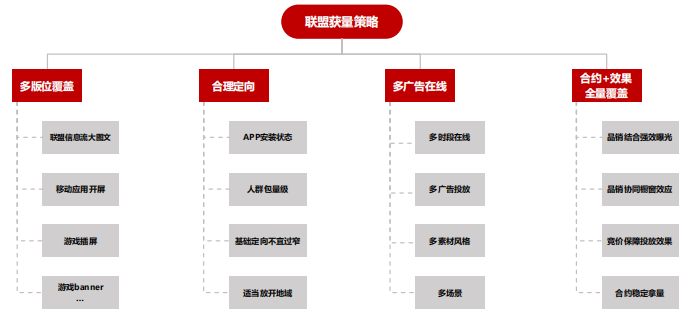 华为联盟广告获量策略 华为联盟广告获量策略