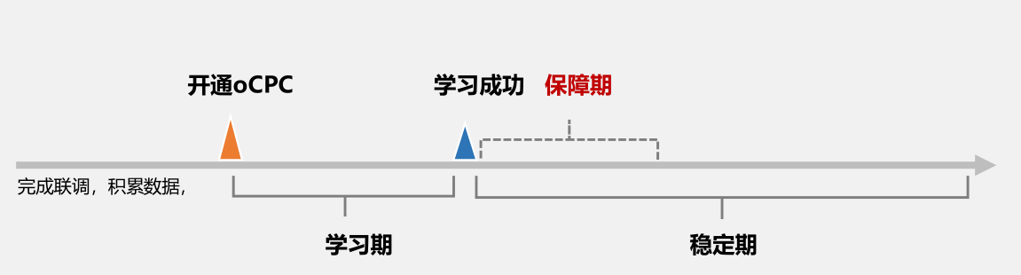 华为oCPC广告投放阶段 华为oCPC广告投放阶段