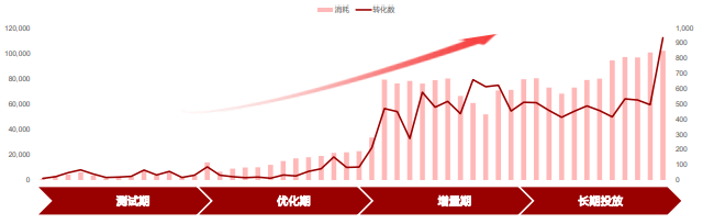 华为汽车广告投放后数据 华为汽车广告投放后数据