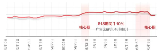 好戏开场，华为广告618大促拿量攻略抢先看