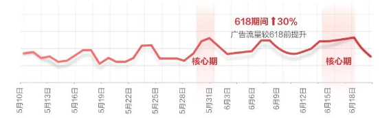 华为联盟生态媒体流量趋势 华为联盟生态媒体流量趋势
