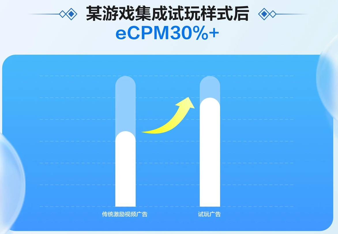 华为试玩广告效果提升图 华为试玩广告效果提升图