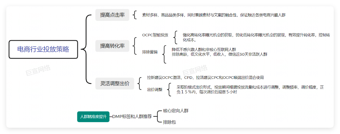 华为广告投放电商行业投放策略 华为广告投放电商行业投放策略