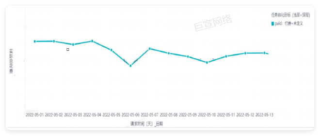华为广告投放阅读行业投放数据展现 华为广告投放阅读行业投放数据展现