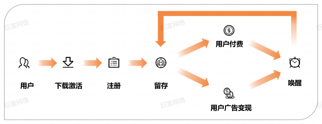 华为广告投放全链路 华为广告投放全链路