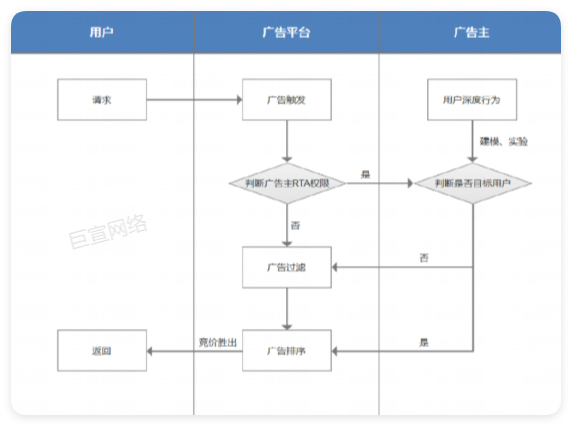 RTA运作机制 RTA运作机制
