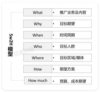 华为广告投放方案设置模型 华为广告投放方案设置模型