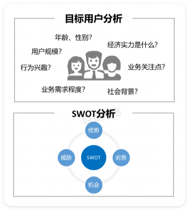 华为广告投放目标用户&业务分析 华为广告投放目标用户&业务分析