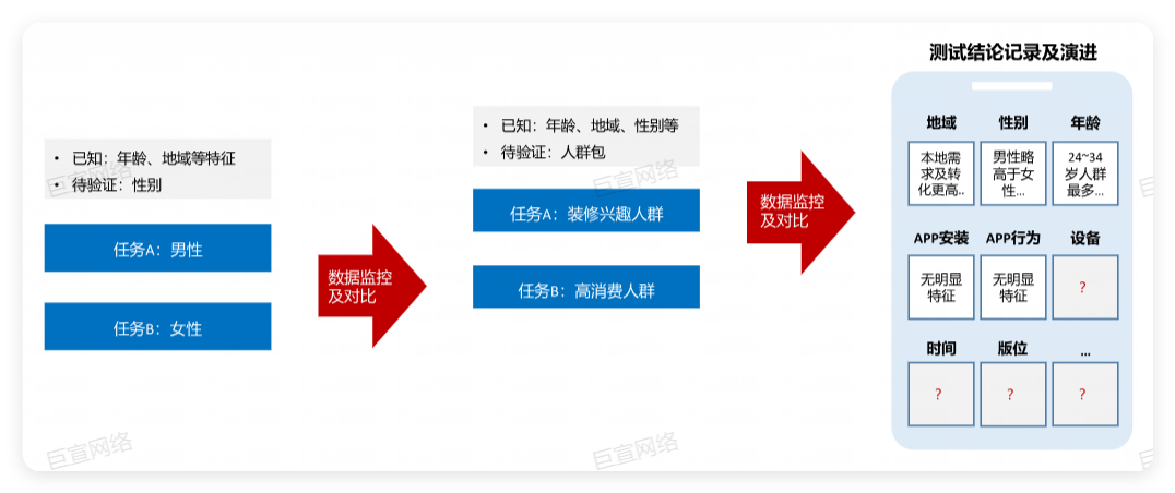 华为广告投放账户创建及ABtest 华为广告投放账户创建及ABtest