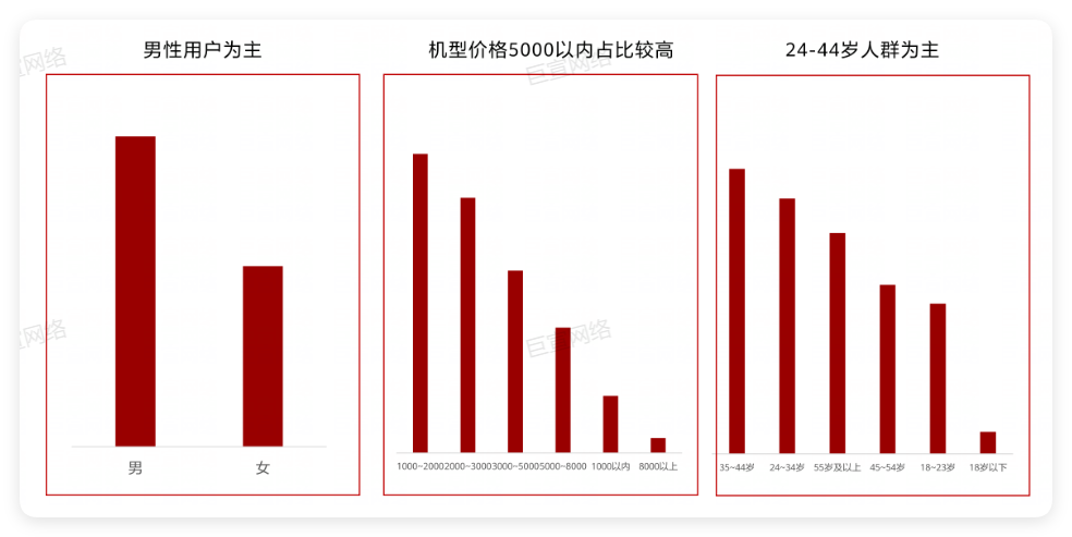 鲸鸿动能广告投放影音娱乐活跃用户基础属性特征 鲸鸿动能广告投放影音娱乐活跃用户基础属性特征