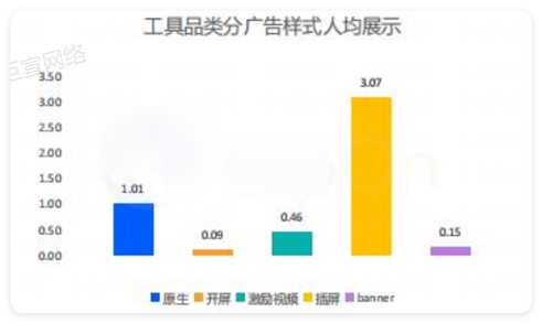 华为广告投放工具品类人均展示 华为广告投放工具品类人均展示