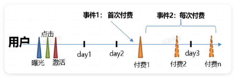 华为广告“复购通”产品逻辑 华为广告“复购通”产品逻辑
