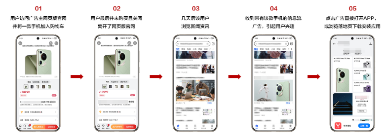 华为广告老客唤起场景 华为广告老客唤起场景