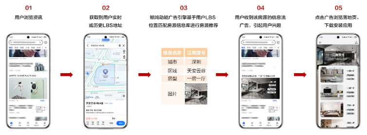 华为广告新客下载场景转化链路 华为广告新客下载场景转化链路
