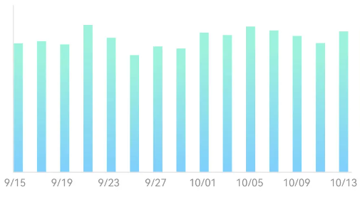 华为联盟广告信息流推广场景流量趋势预估 华为联盟广告信息流推广场景流量趋势预估