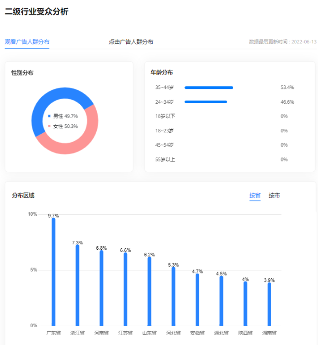 华为广告投放人群 华为广告投放人群