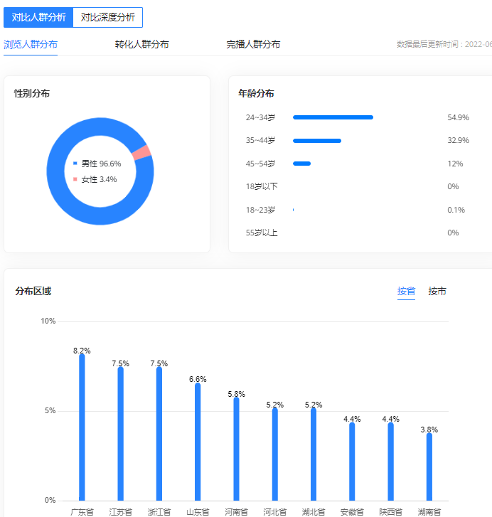 华为广告投放人群分析 华为广告投放人群分析
