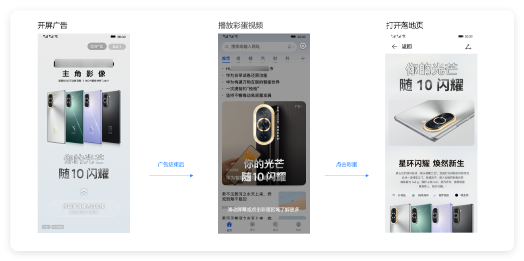 华为开屏广告投放链路展示 华为开屏广告投放链路展示