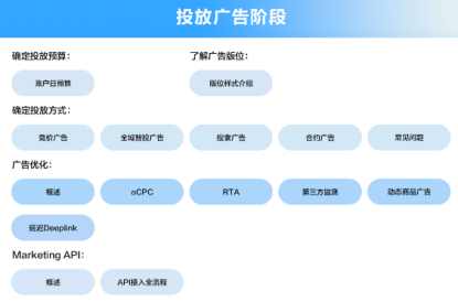 华为广告投放阶段 华为广告投放阶段