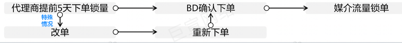 华为广告代理商下单锁量 华为广告代理商下单锁量