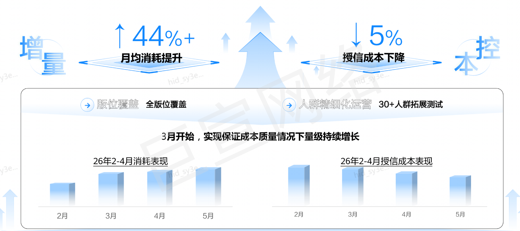 华为广告稳定成本,实现量级稳健增长 华为广告稳定成本,实现量级稳健增长