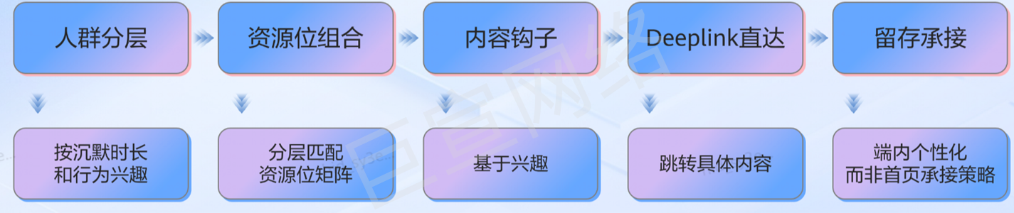 华为广告投放全链路 华为广告投放全链路
