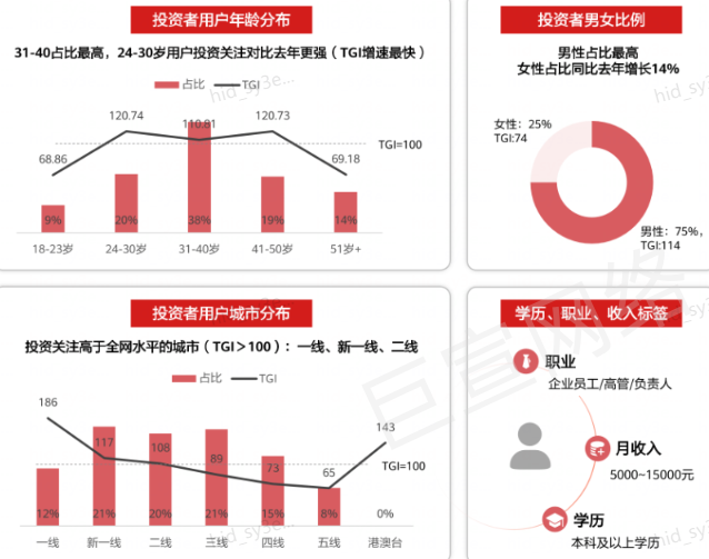 华为广告投放人群 华为广告投放人群
