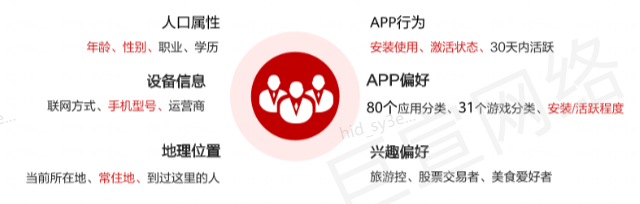 华为广告投放人群 华为广告投放人群