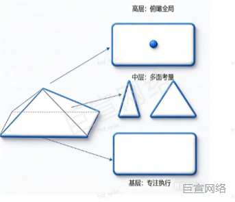 华为广告不同思维 华为广告不同思维