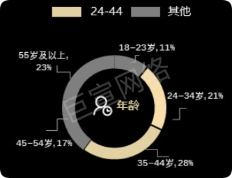 旅游发展局联合华为鲸鸿动能广告平台：港风继续吹，精彩永不停